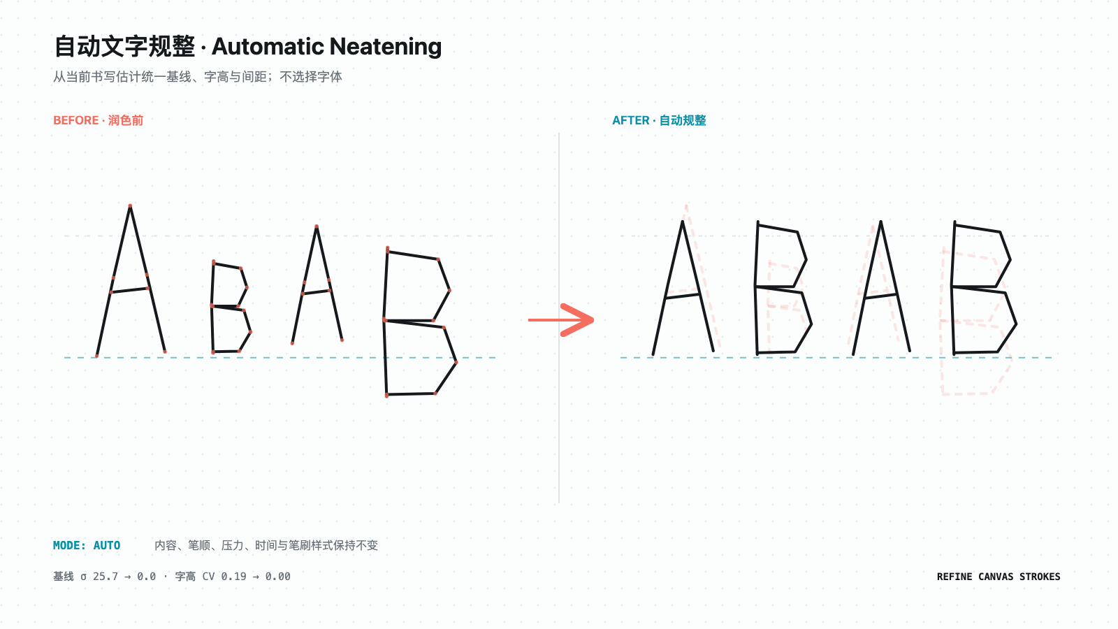 Automatic handwriting comparison