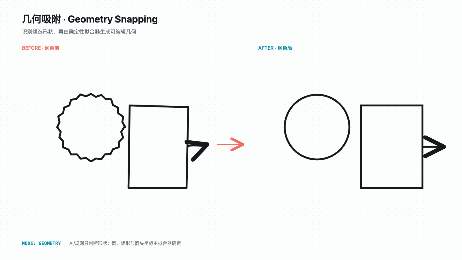 Shape refinement comparison