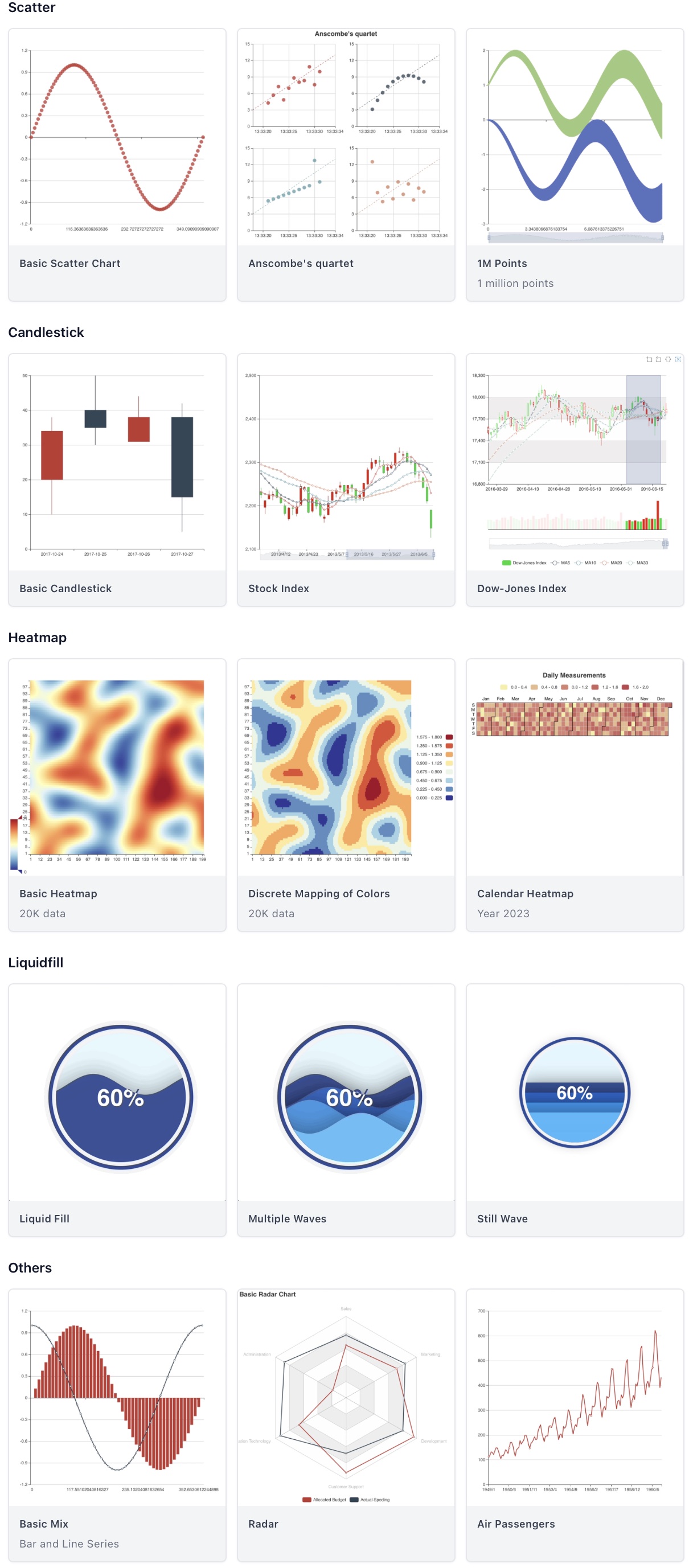 charts