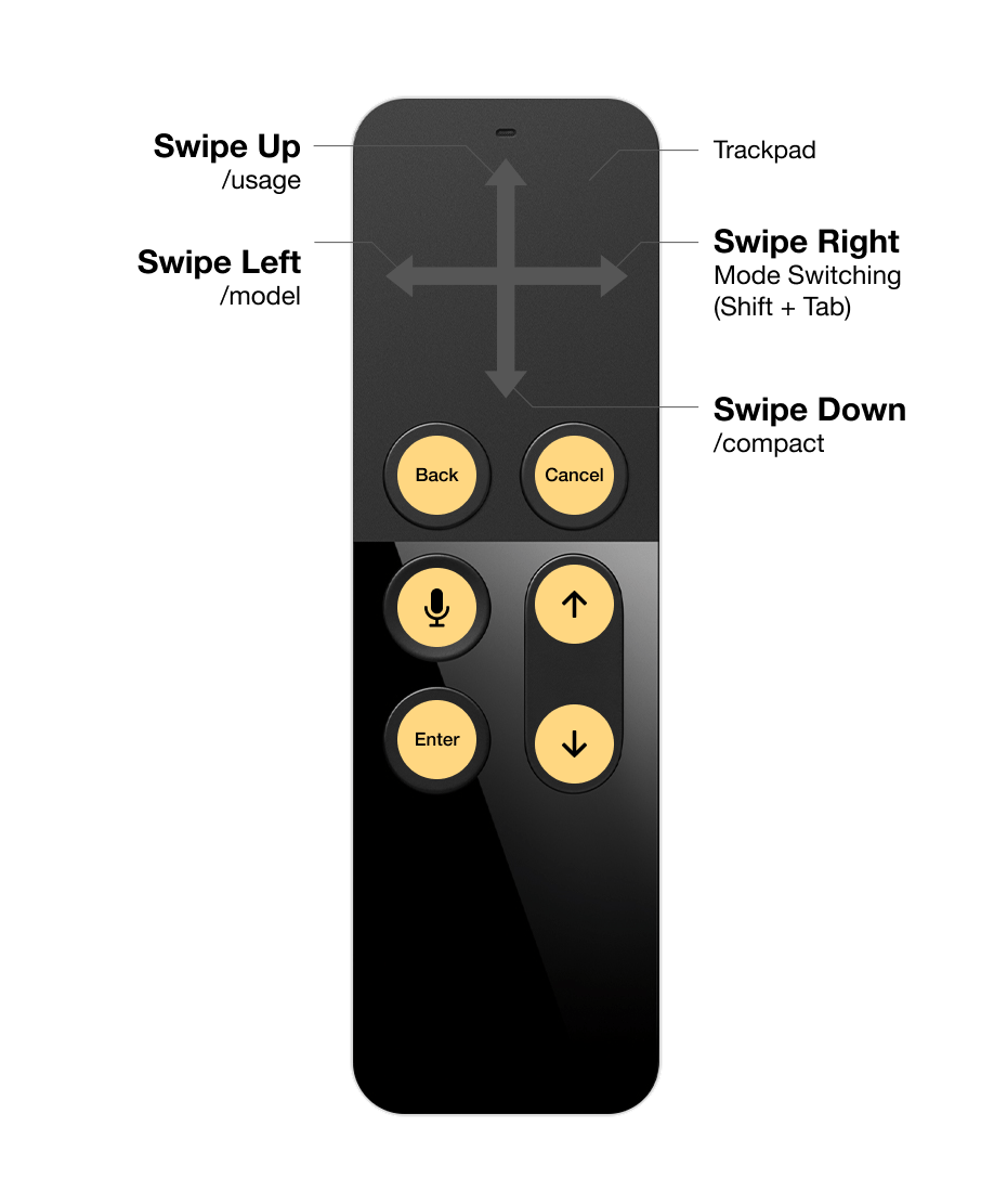 siri-remote-gesture-mapping.png
