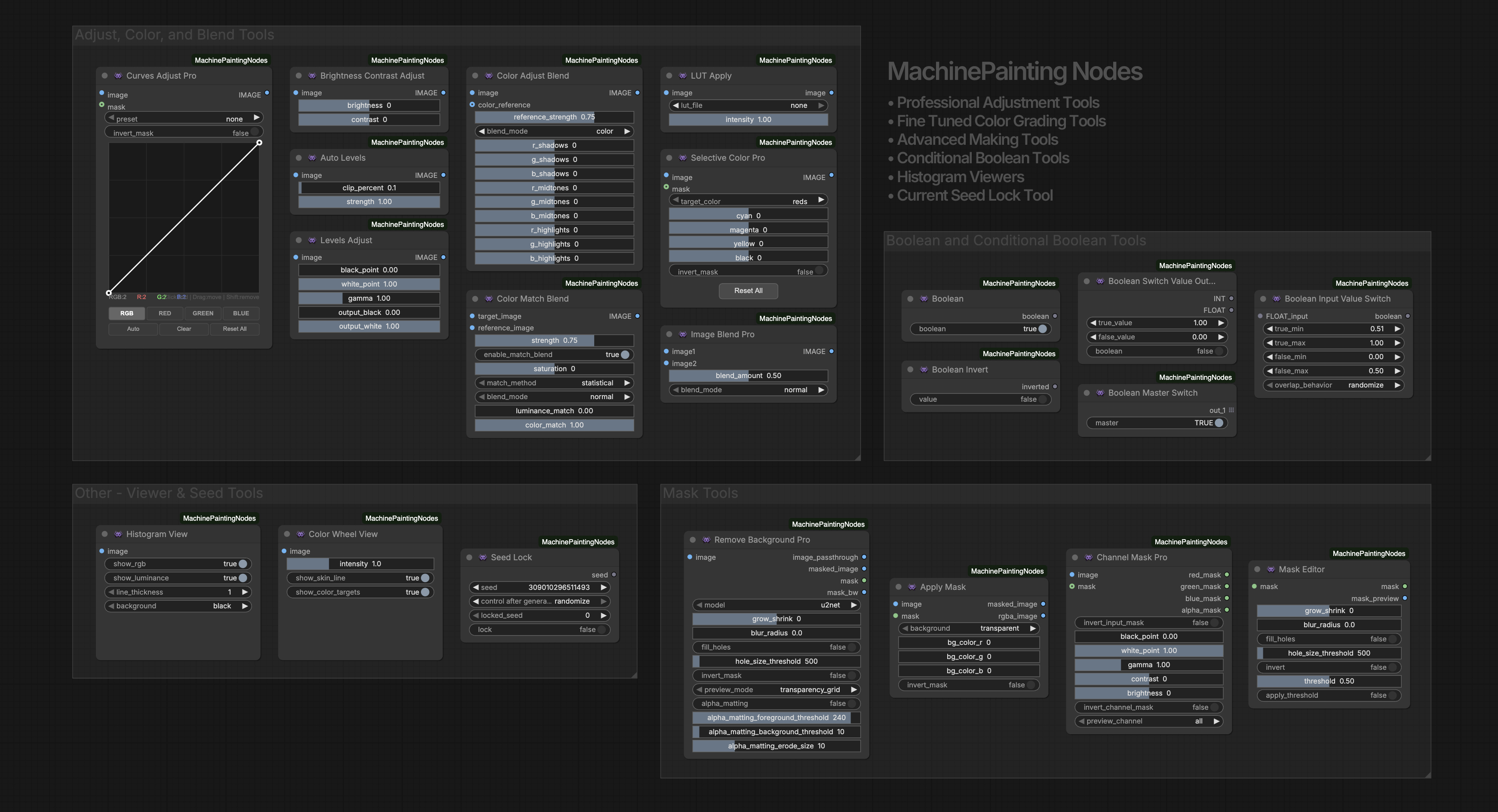 machinePainting Nodes Overview