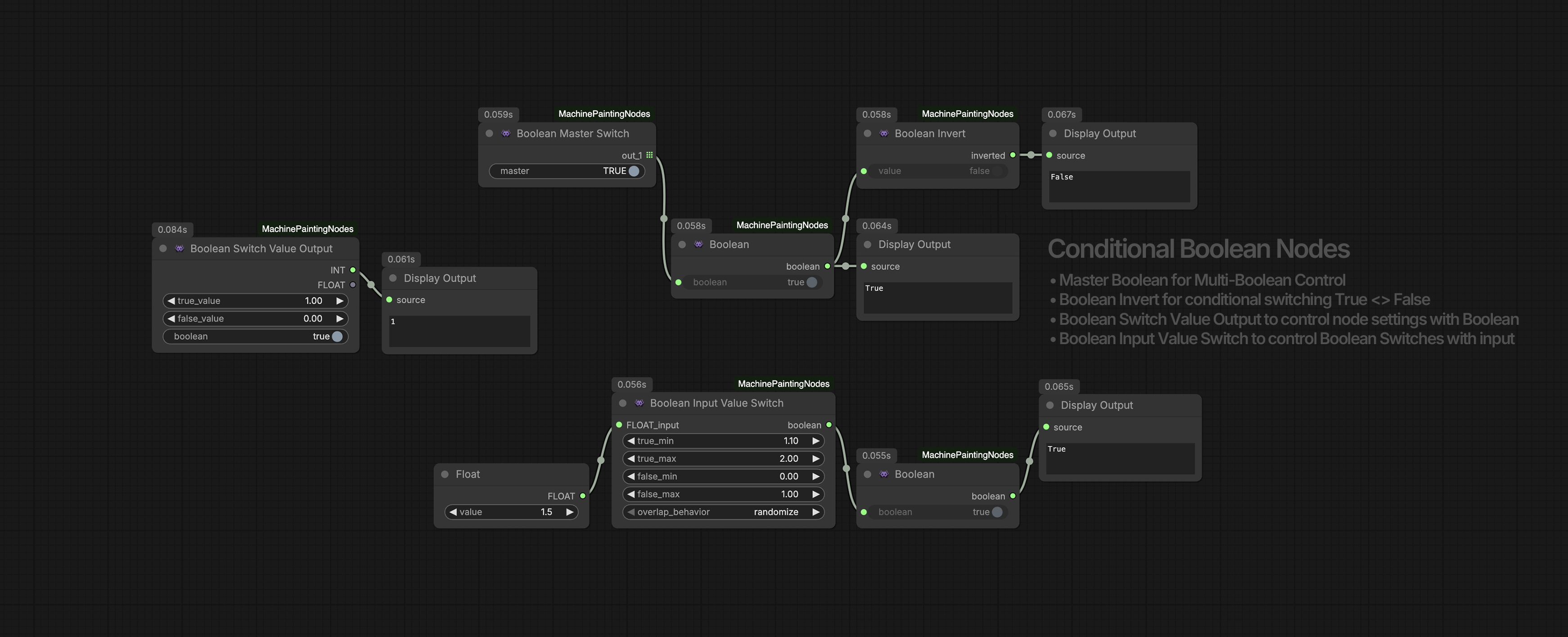 machinePainting Nodes Display