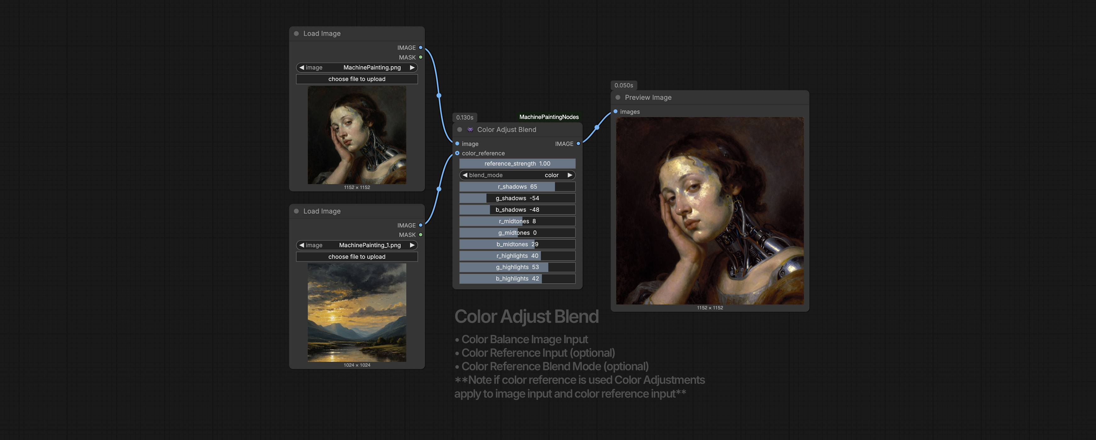 machinePainting Nodes Display