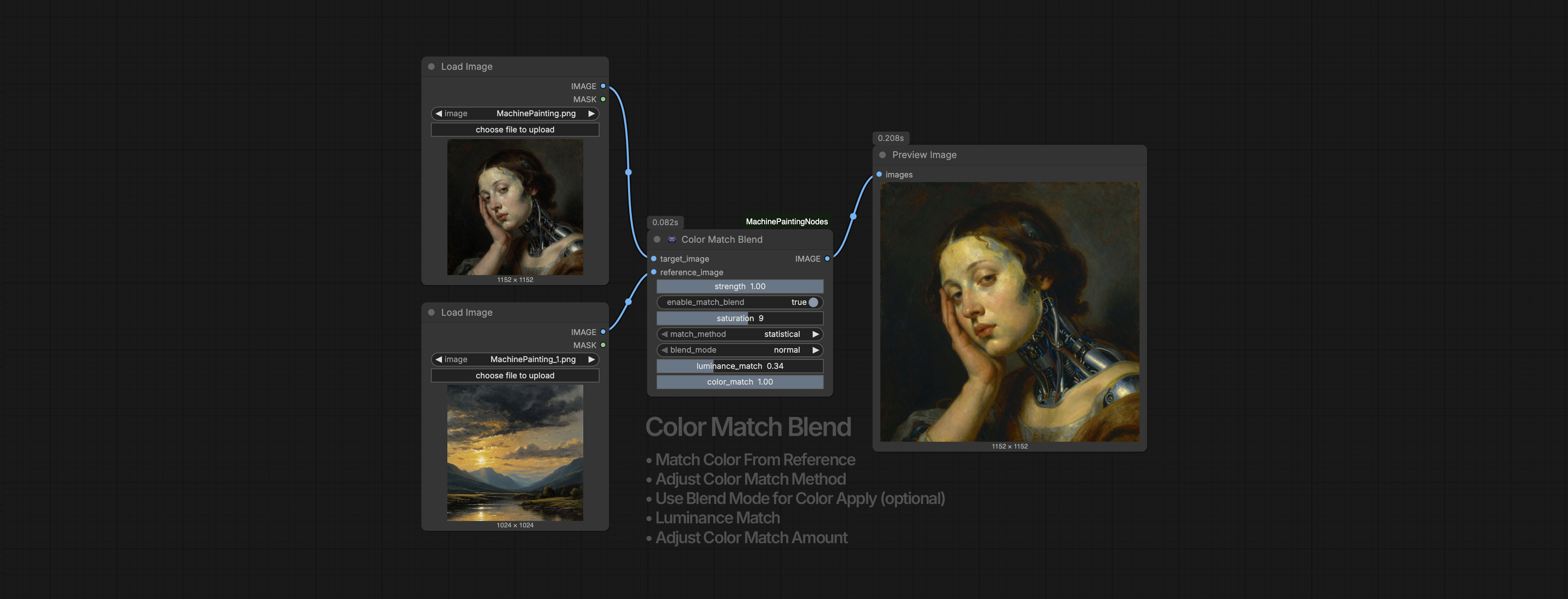 machinePainting Nodes Display
