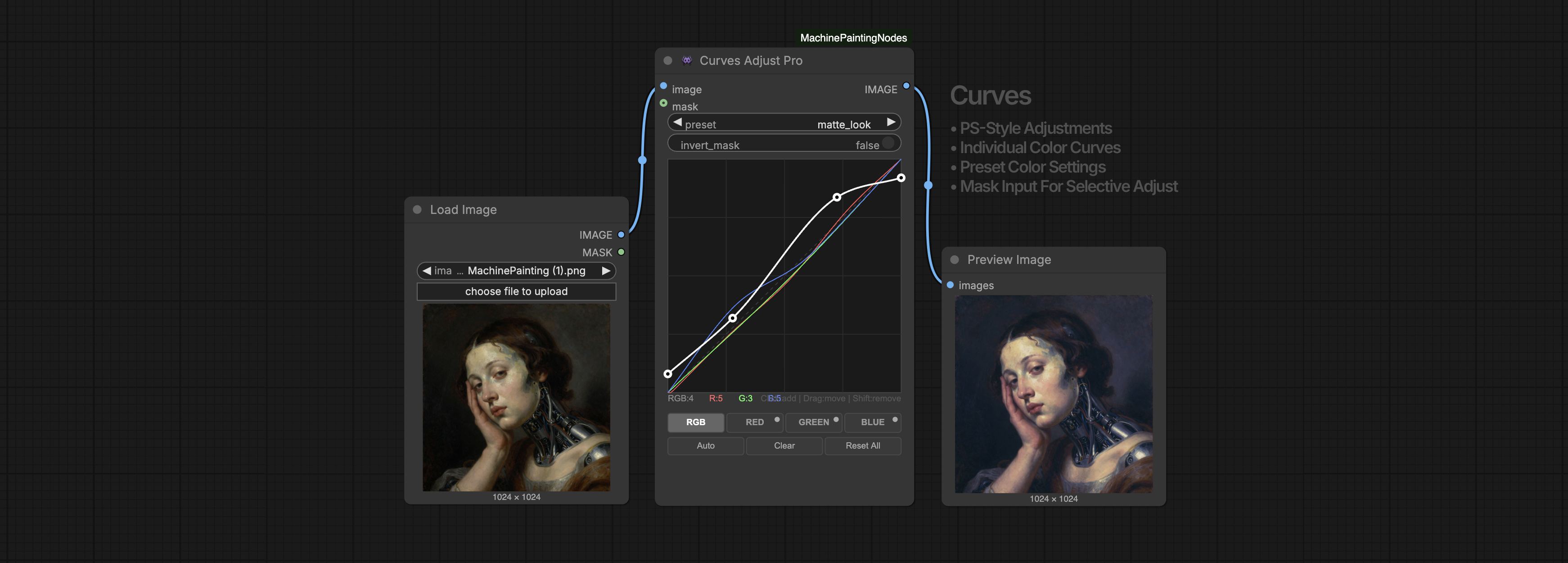 machinePainting Nodes Display