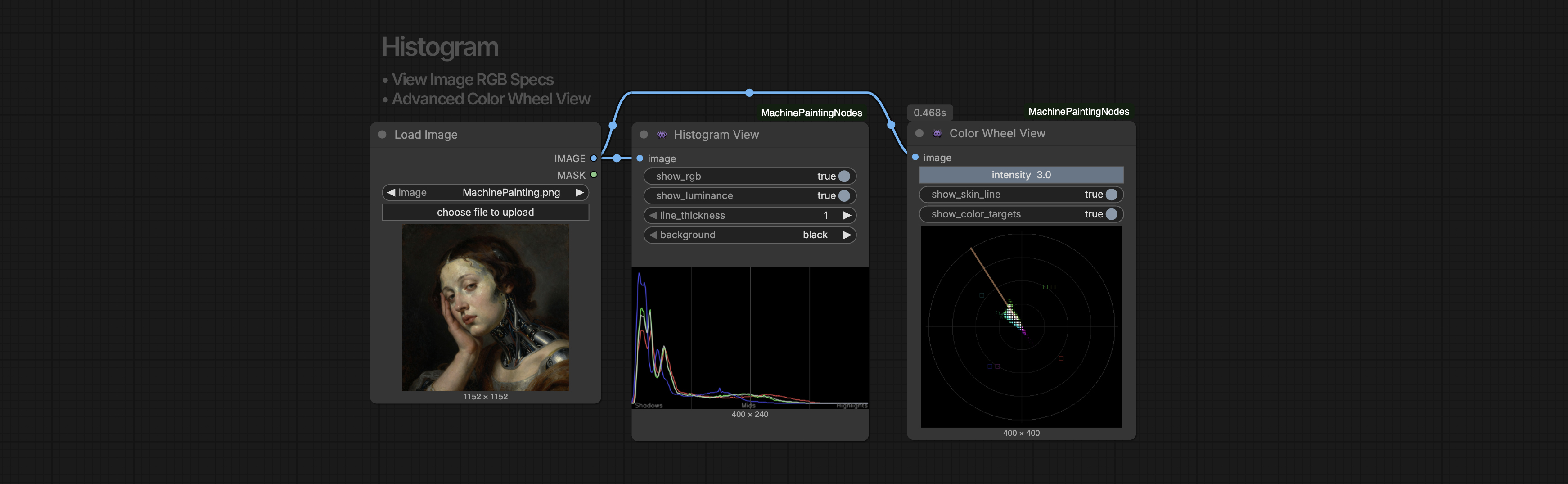 machinePainting Nodes Display
