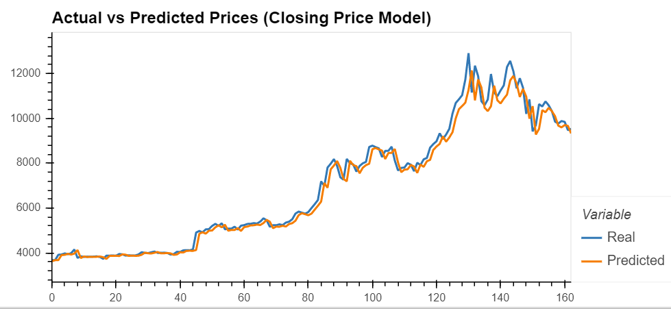 closing_price