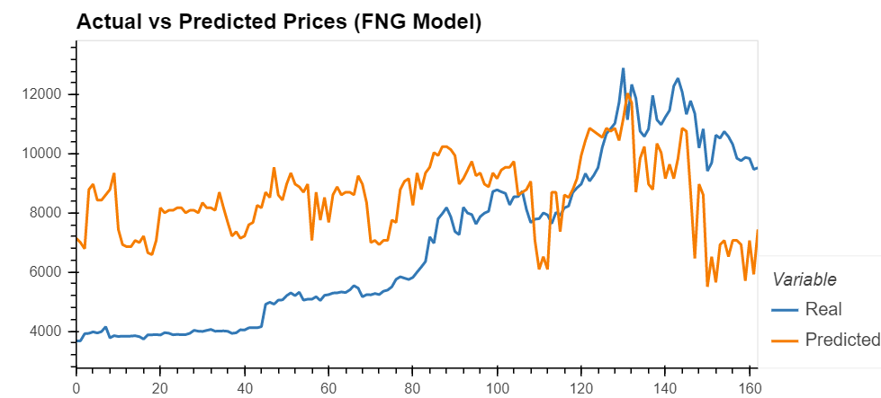 fng_model