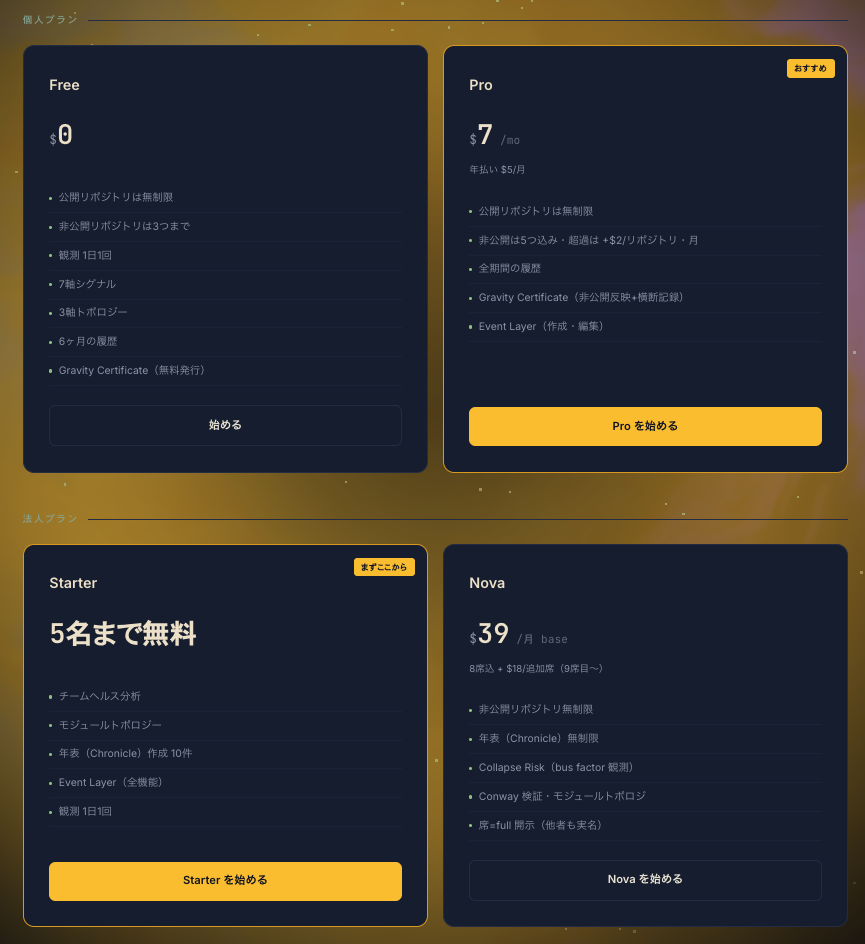 料金プラン