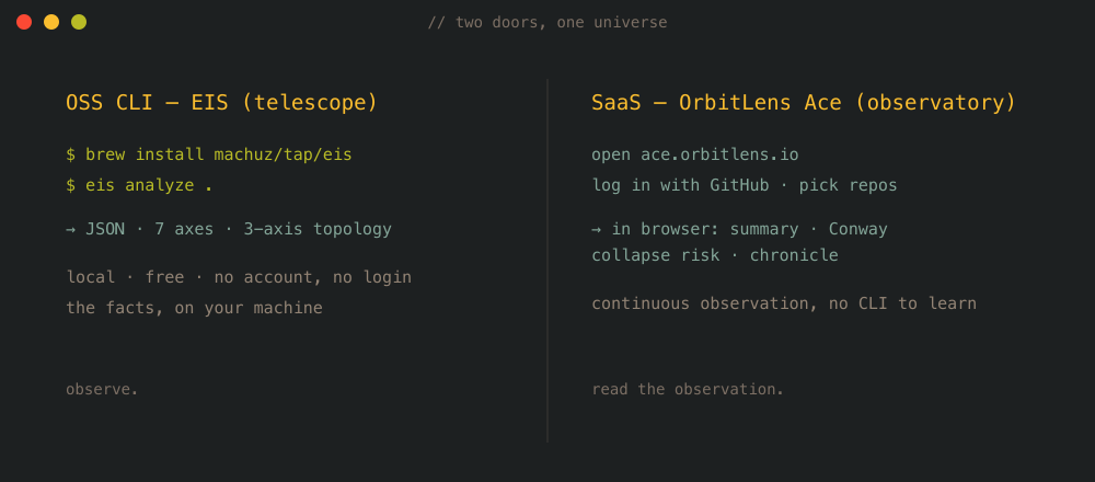 OSS CLI と Ace UI