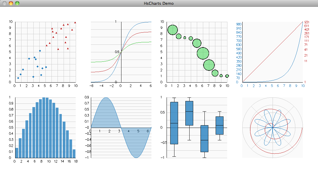 Chart examples