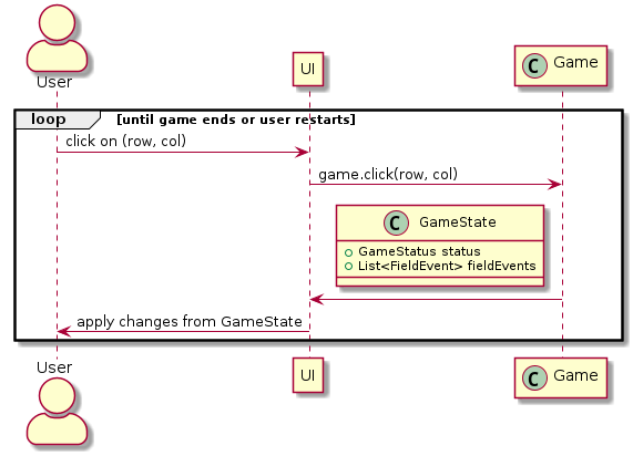 field interaction UML