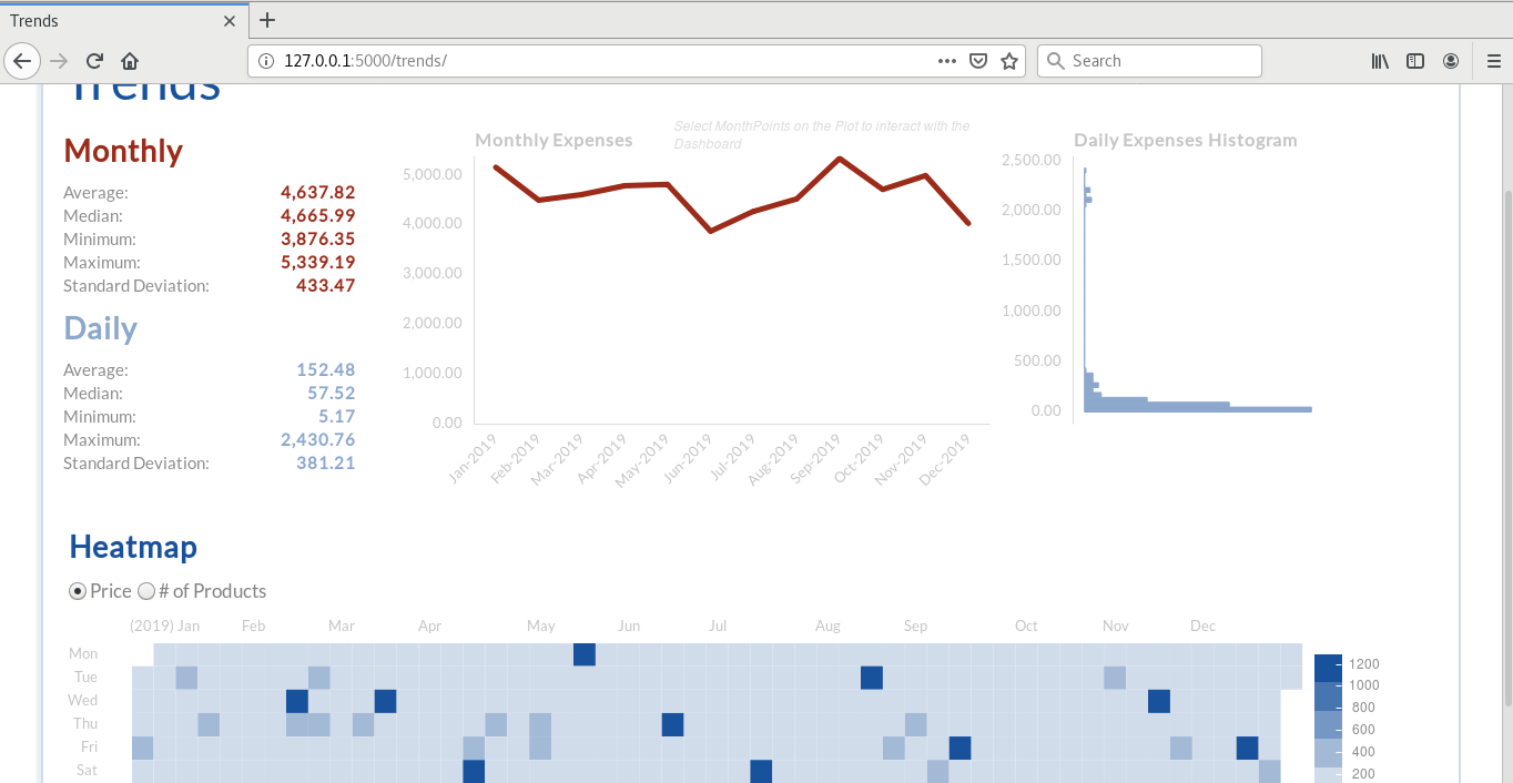 Trends View