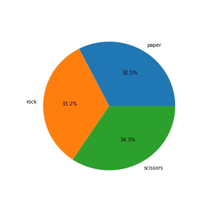 GitHub - macio-matheus/image-classifier-rock-paper-scissors: Image ...