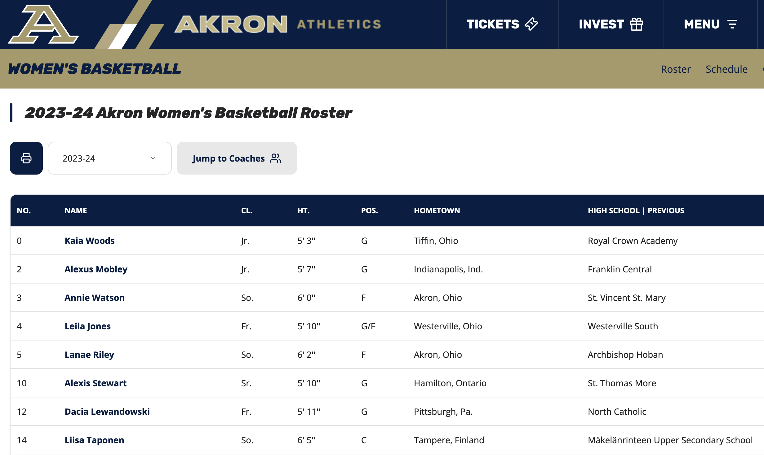 Akron Women's Basketball Roster