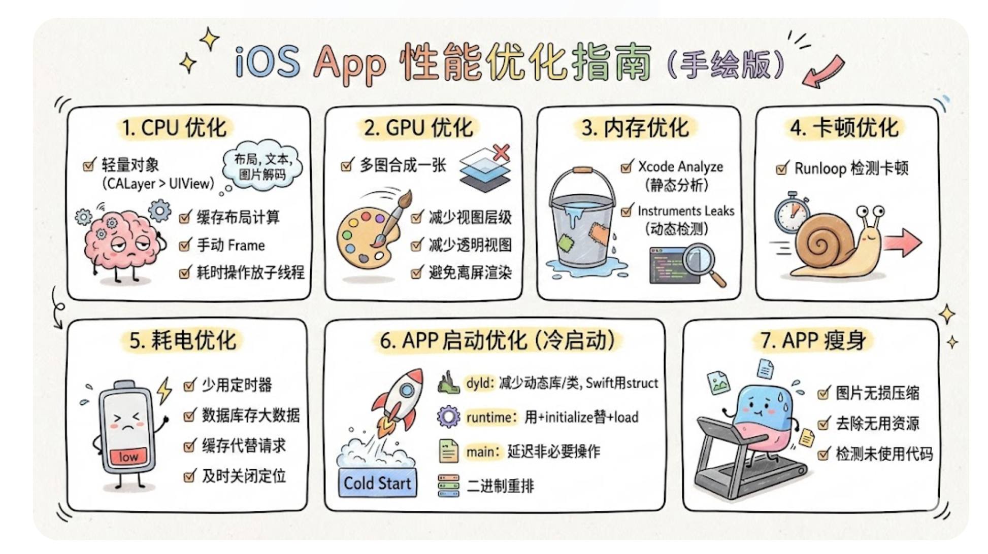 iOS 项目优化