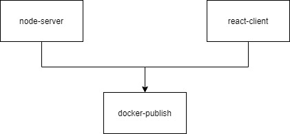 CI workflow