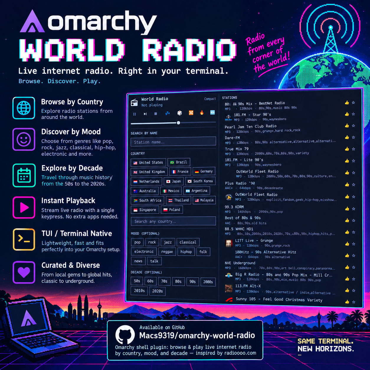 World Radio panel