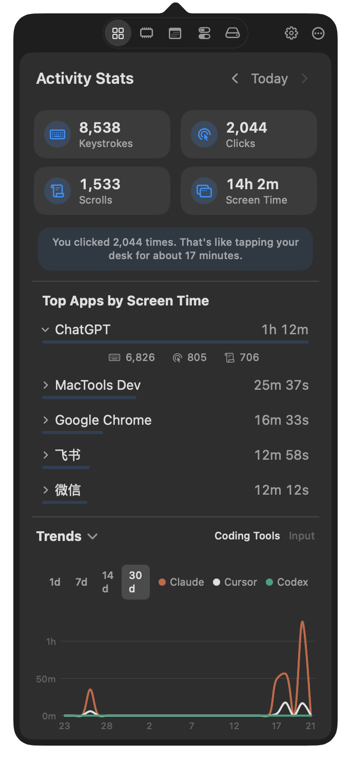 Activity Statistics panel with input counts, screen time, app usage, and trends
