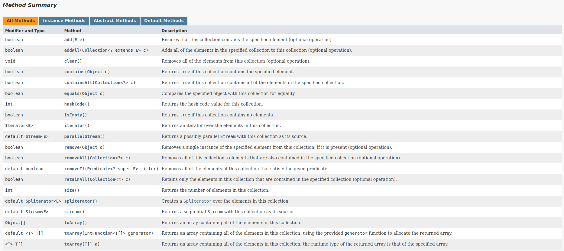 List interface hierarchy Java