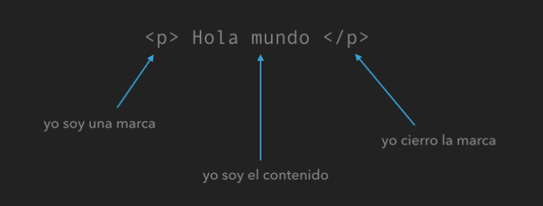 imagen html lenguaje de marcas