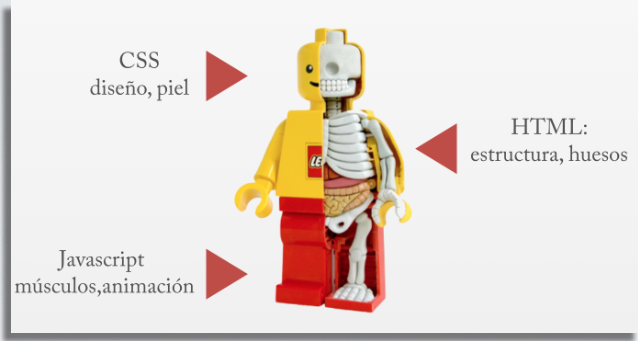 imagen de html css y js