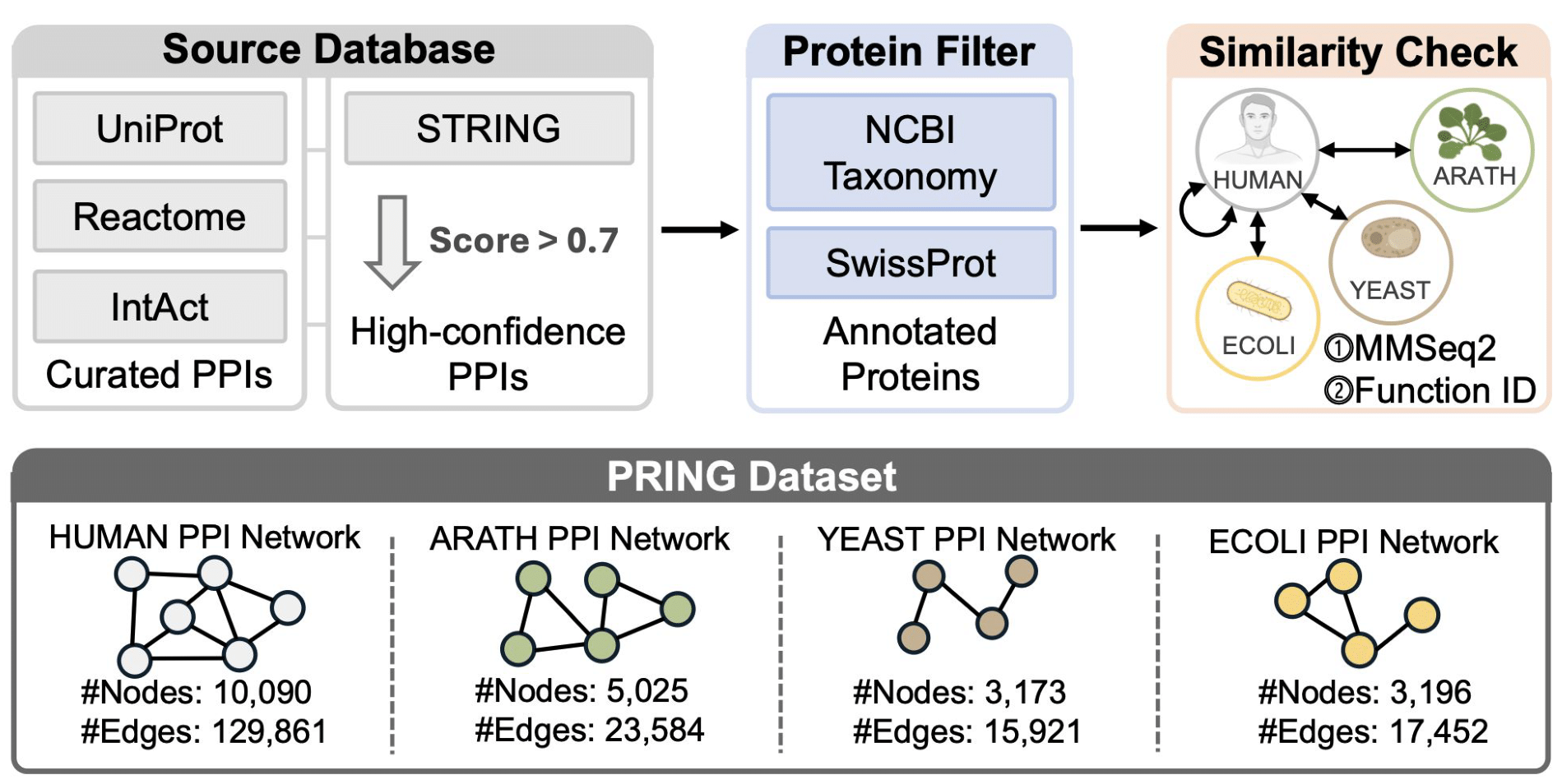 PRING dataset overview