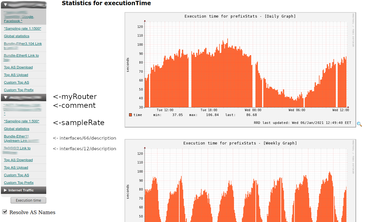 Backend execution time