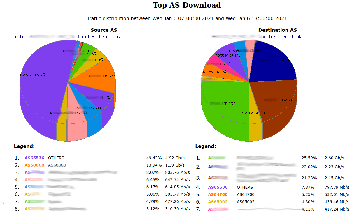 Top custom AS Download