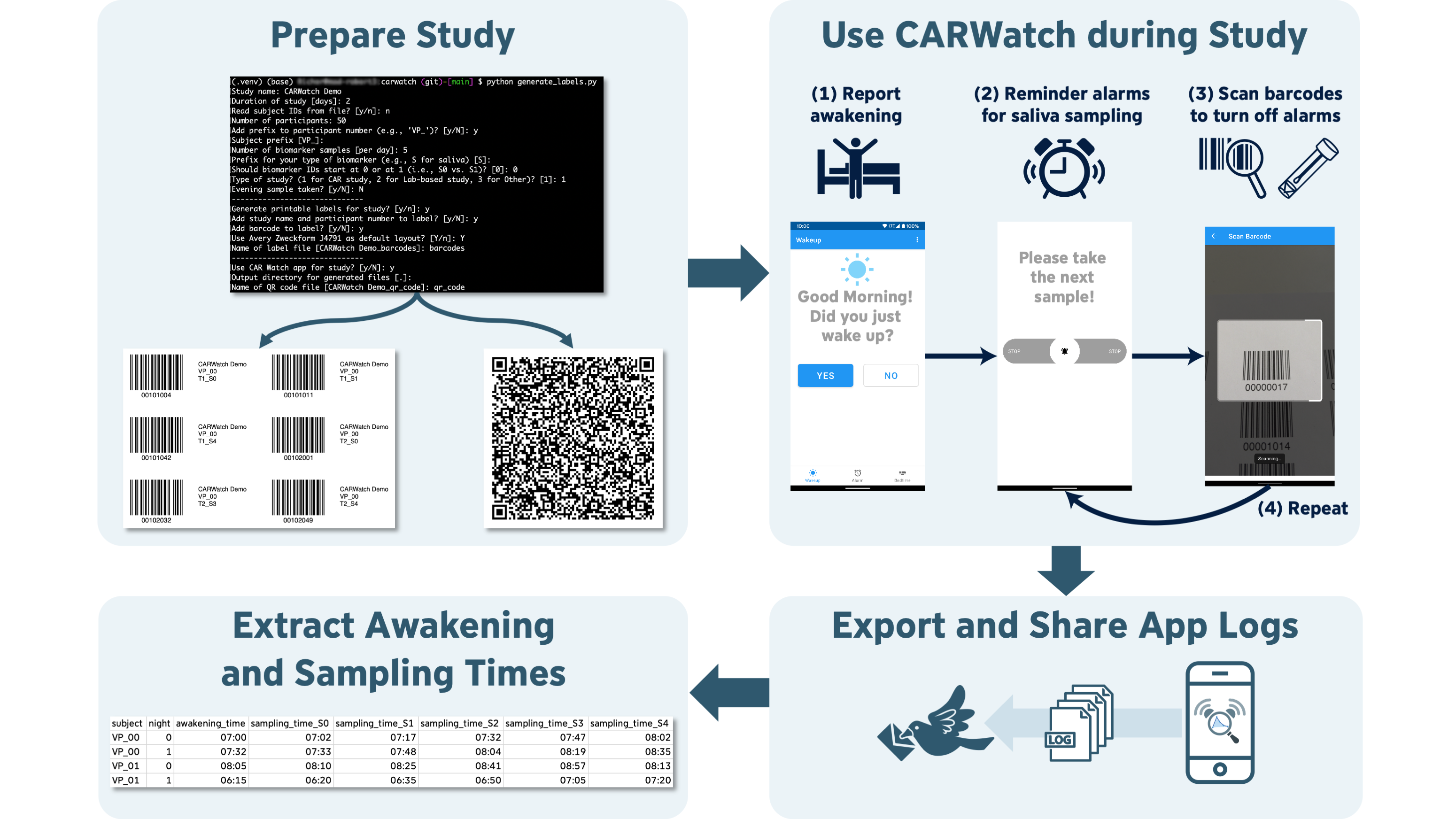 CARWatch Workflow