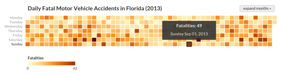 D3 Calendar Heatmap Example