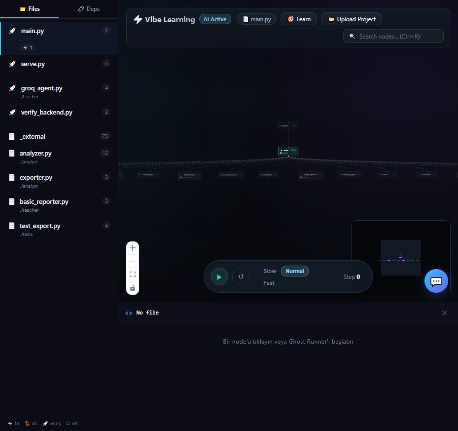 Interactive call graph
