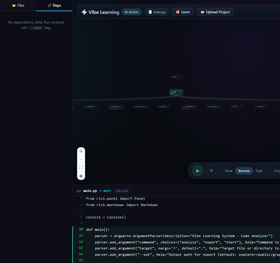 Dependency map view