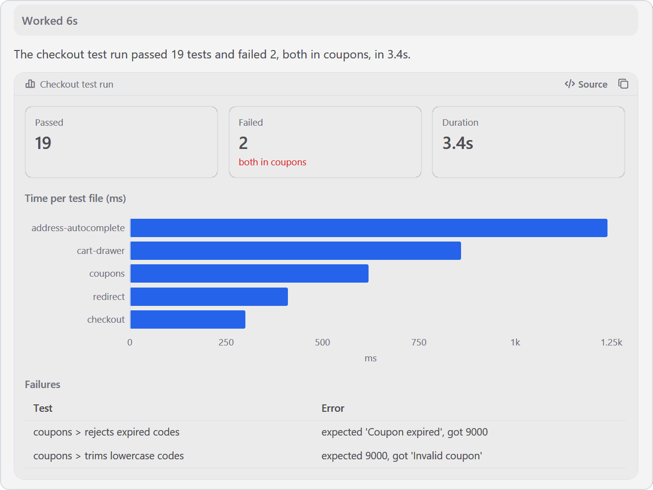 A chat reply with stat tiles, a bar chart and a table of failing tests