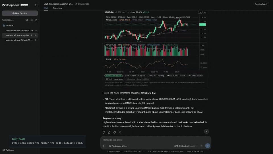 Interactive chart cards in dsh web: chips toggle indicator panes drawn from the model's own numbers; annotate_chart draws provenance-gated levels
