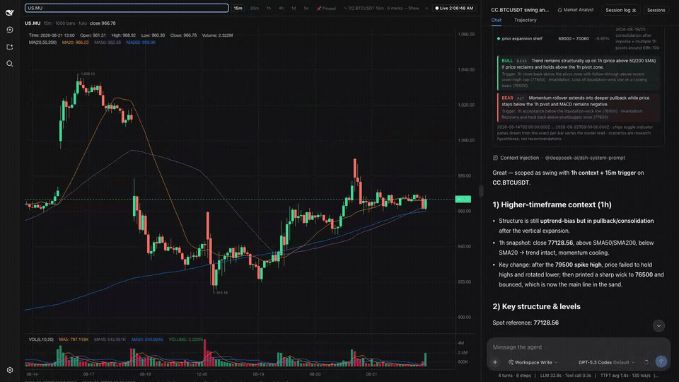 dsh-trading