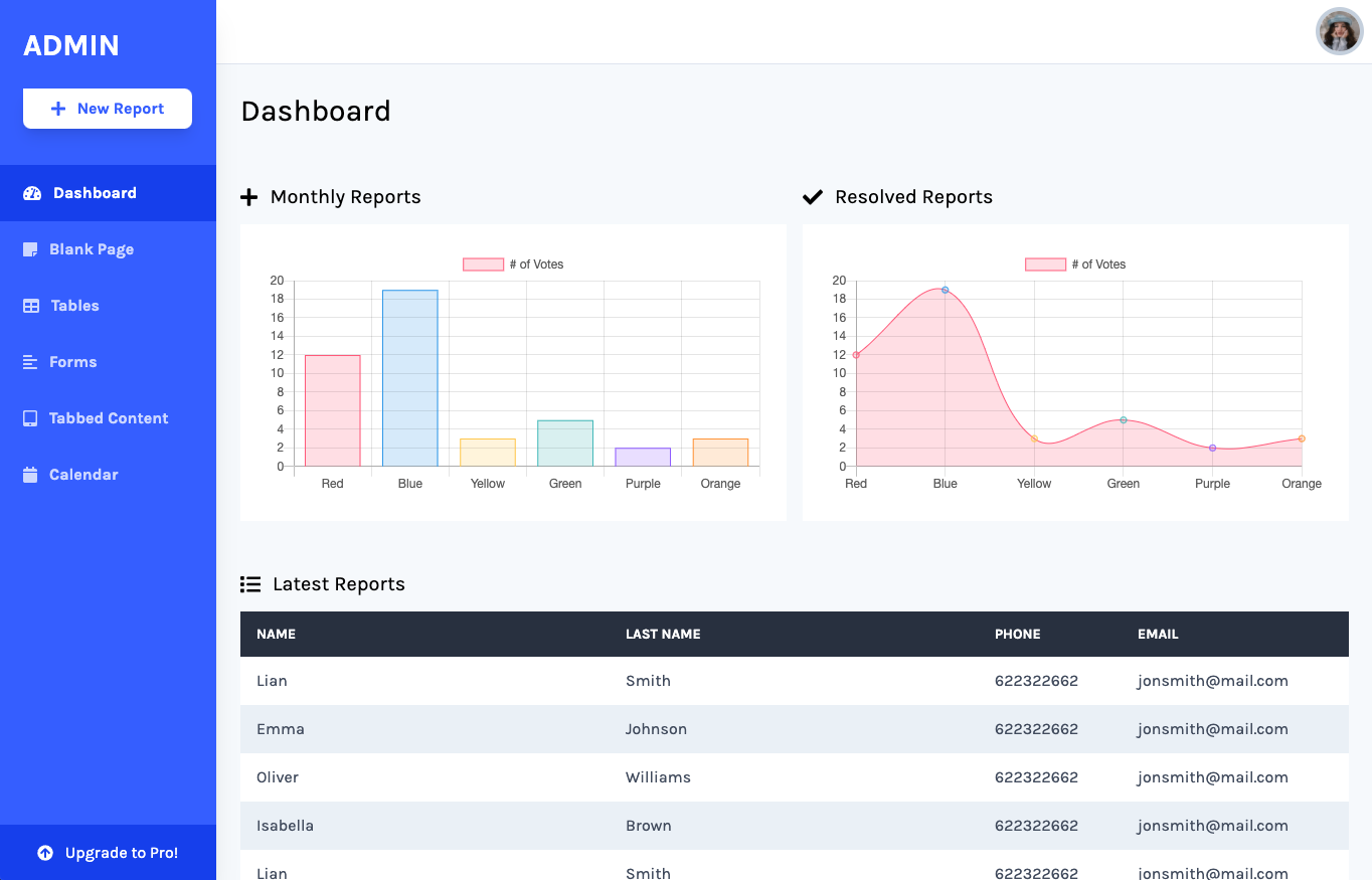 Admin Dashboard Screenshot