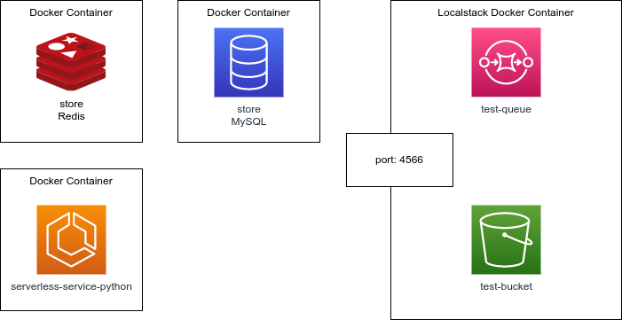 Docker-Service-Arch