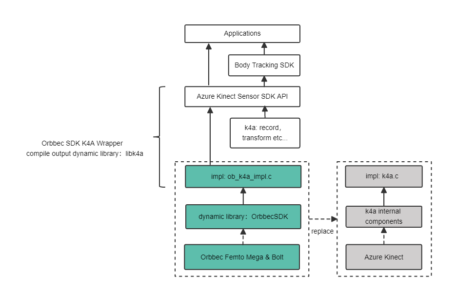 Orbbec SDK K4A Wrapper