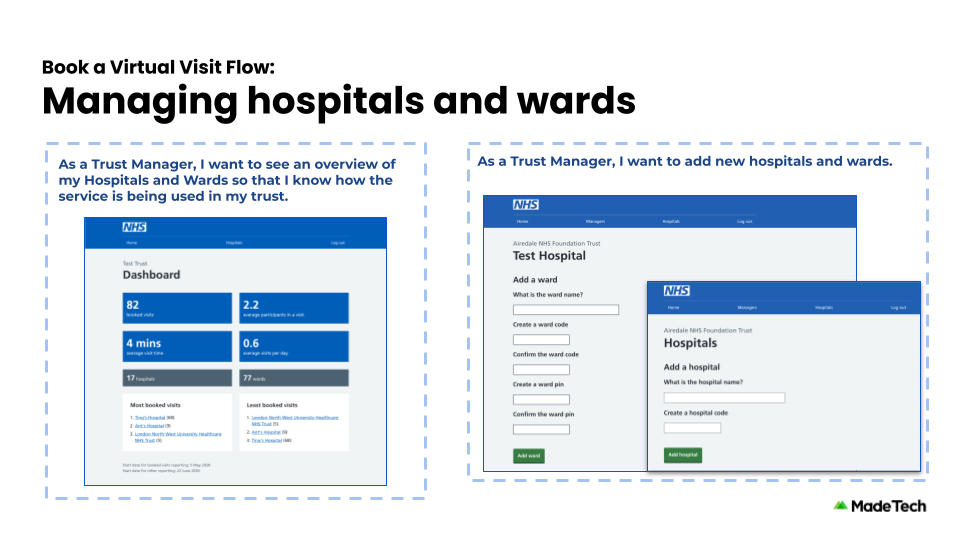 Trust Manager can add new hospitals and wards