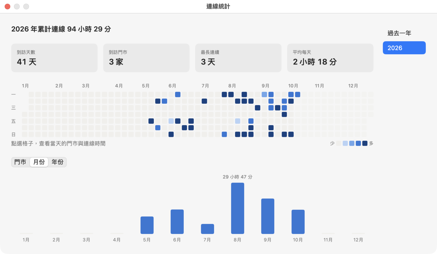 連線統計：每月時數