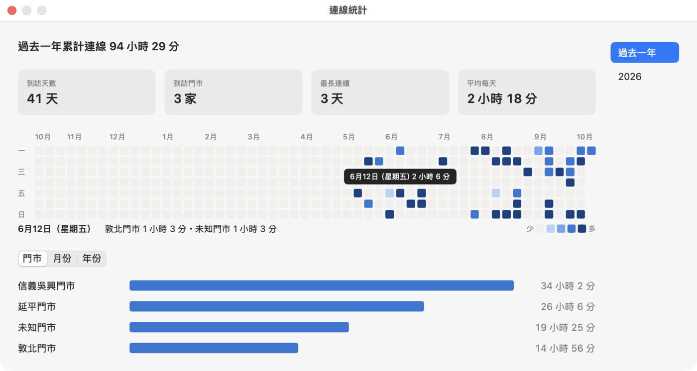 連線統計視窗
