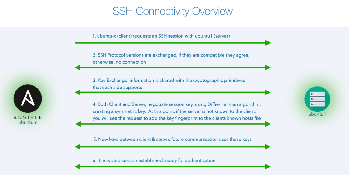 ssh_connectivity