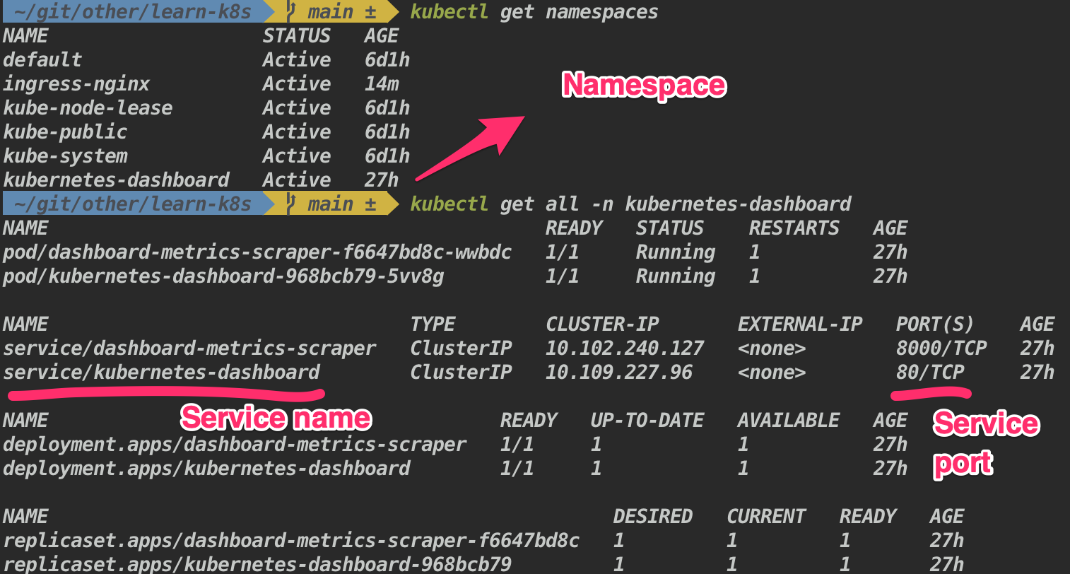 kubernetes_namespace