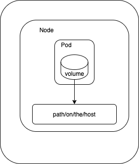 volume-host-path
