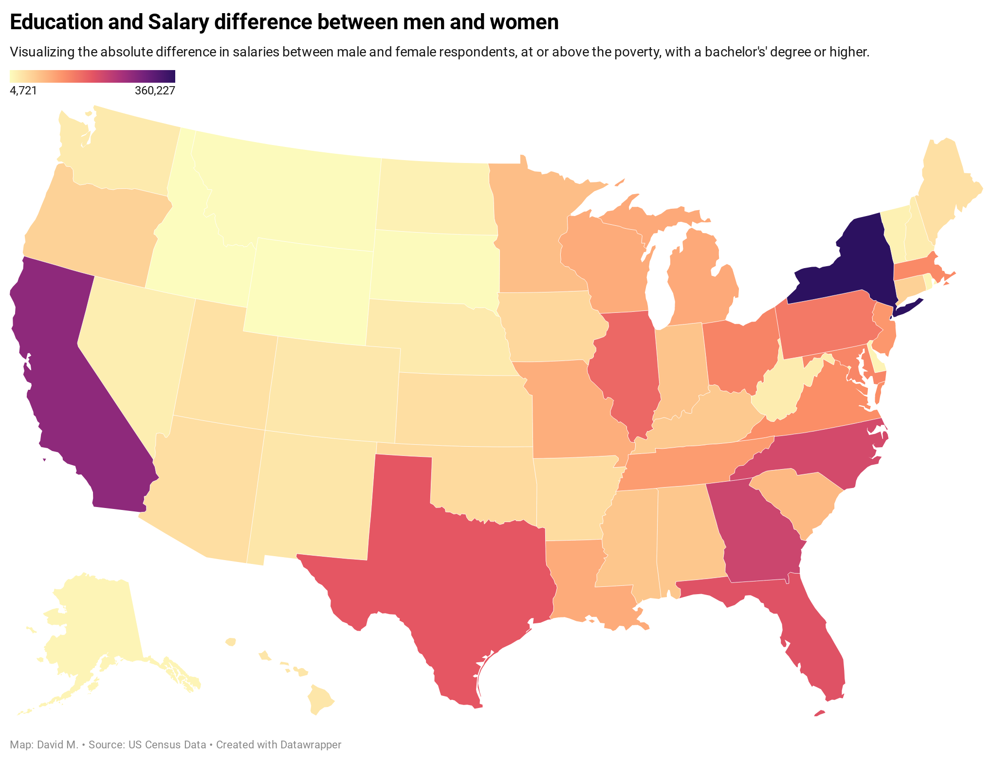Education and Salary difference between men and women
