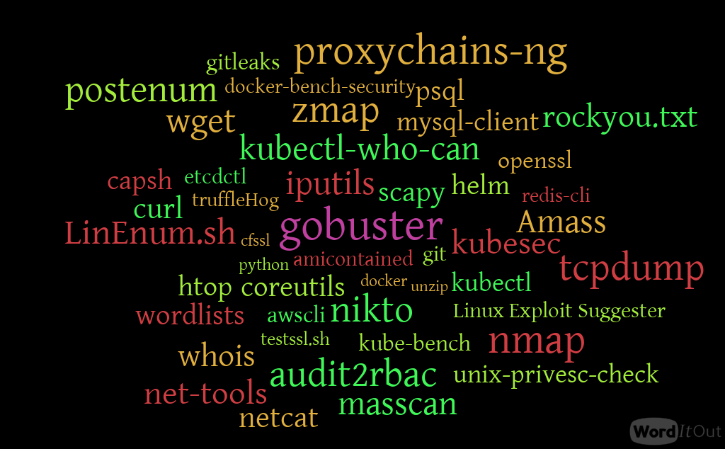 WordCloud Image of Tools