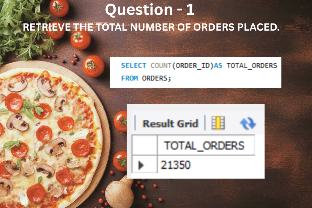 GitHub - madhuri-shivhsharan/Pizza-Sales-Analysis-MySQL-Project-: This ...