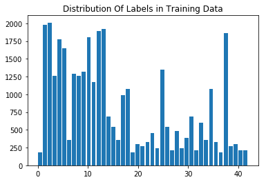 Dataset Histogram