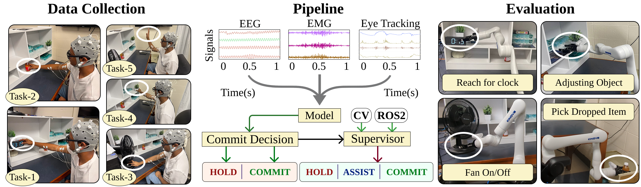 NeuroCommitSSM overview figure